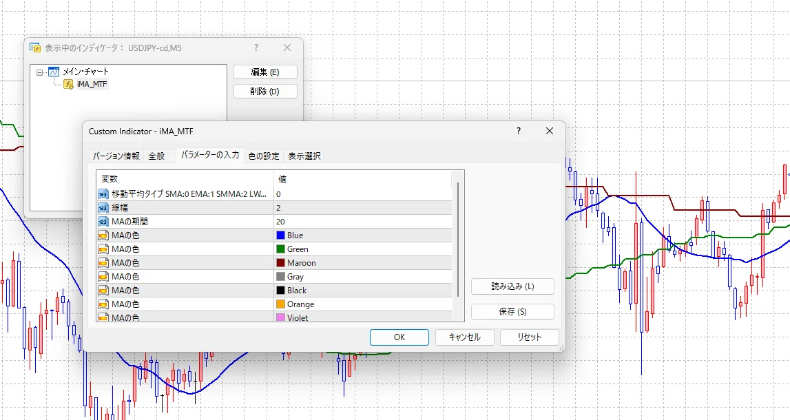 MT4用インディケータ「iMA_MTF」の紹介｜YM Trading Software
