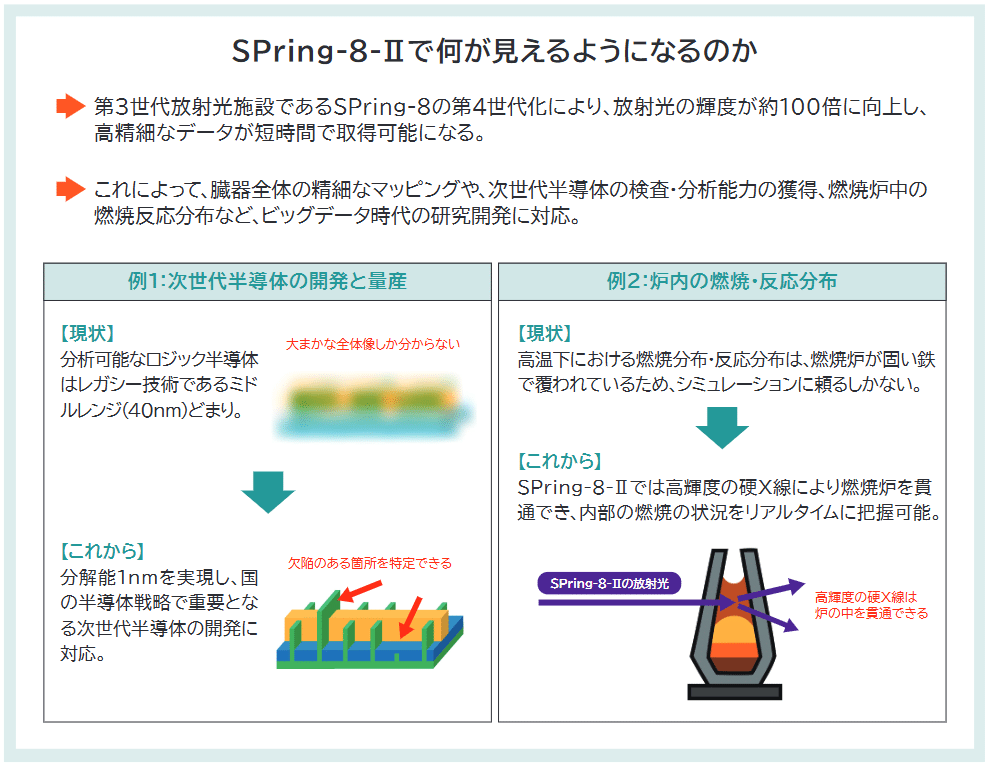 質量の概念 生体分子センシングを指向したシクロデキストリンを基盤とした高