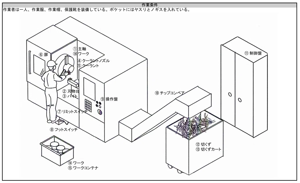 セーフティサブアセッサ 演習問題⑧ ケーススタディ｜木下労働安全