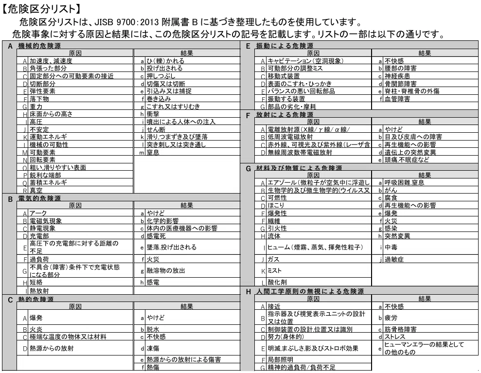 セーフティサブアセッサ 演習問題⑧ ケーススタディ｜木下労働安全