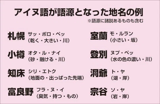 文字史料に残りにくいこと｜アイヌの世界｜朽葉 