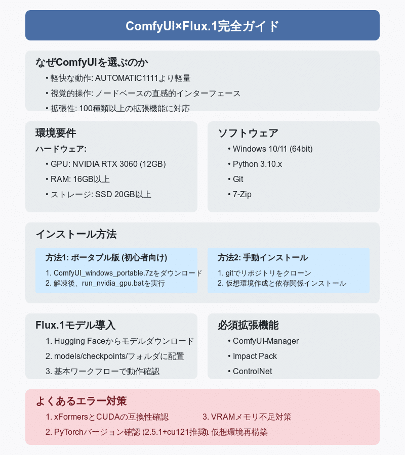 値下げ⭕️ VISUAL AREA 18巻セット 学習ガイド付 大きな文字のクロスワードフレンズ (晋遊舎ムック) | 晋遊舎 |本