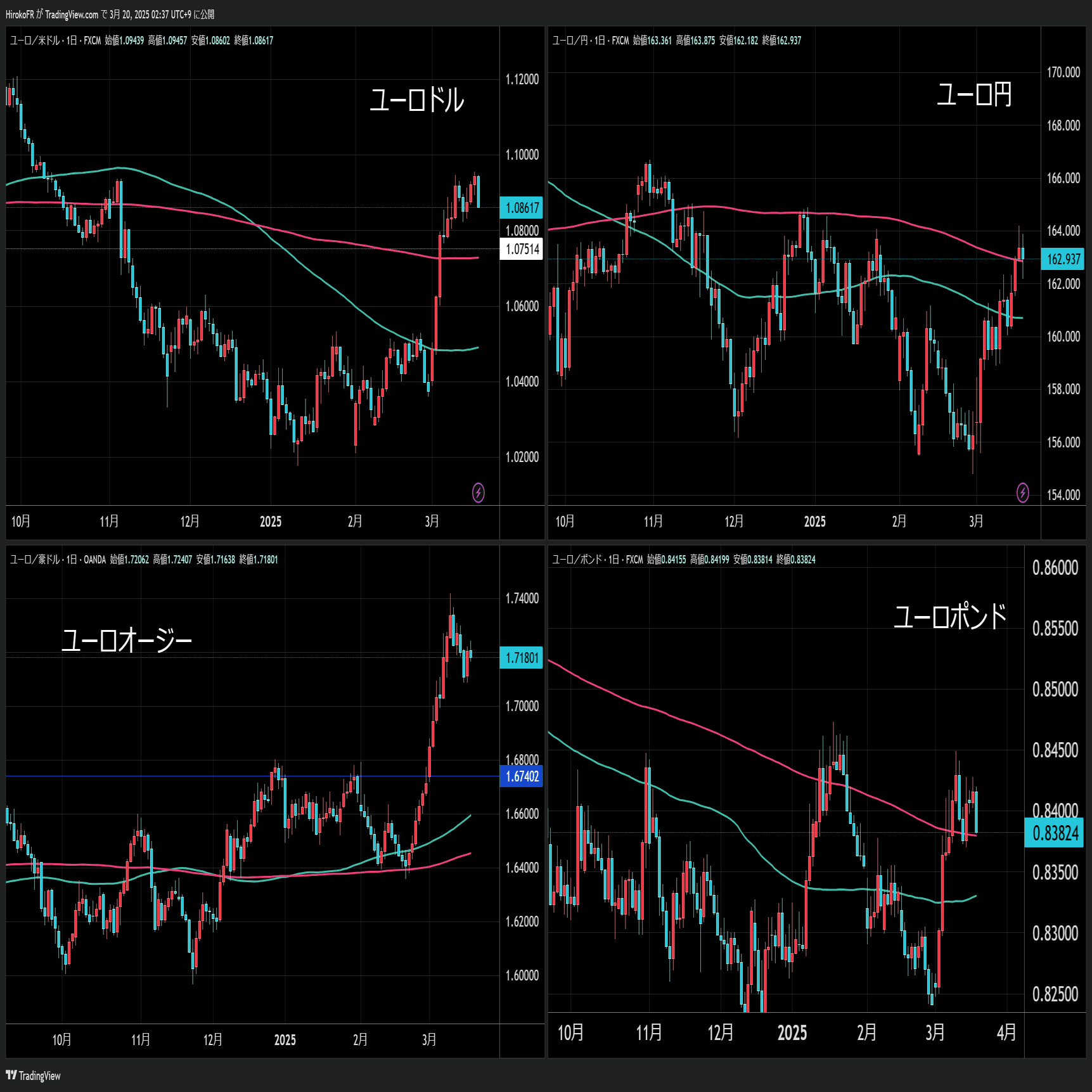 日銀、利上げ見送り～トルコ混乱でユーロ売り｜大橋ひろこ