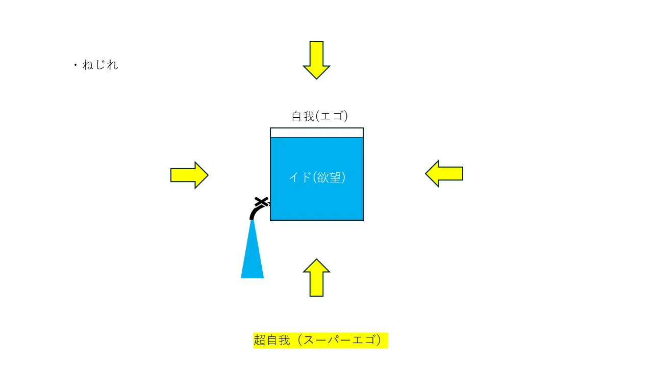 Limbus Companyがもっと面白くなるかもしれない考察③ー幻想体・ねじれ 
