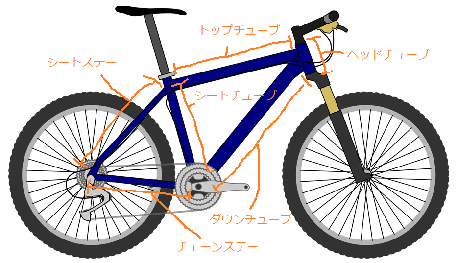 TEC-IN ハードテイルフレーム 地銀 BLOG フルサスを踏襲したスラックジオメトリの29er!! ハード