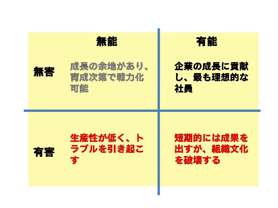 Unexpected Pitfalls in Management｜自遊人古橋佑師