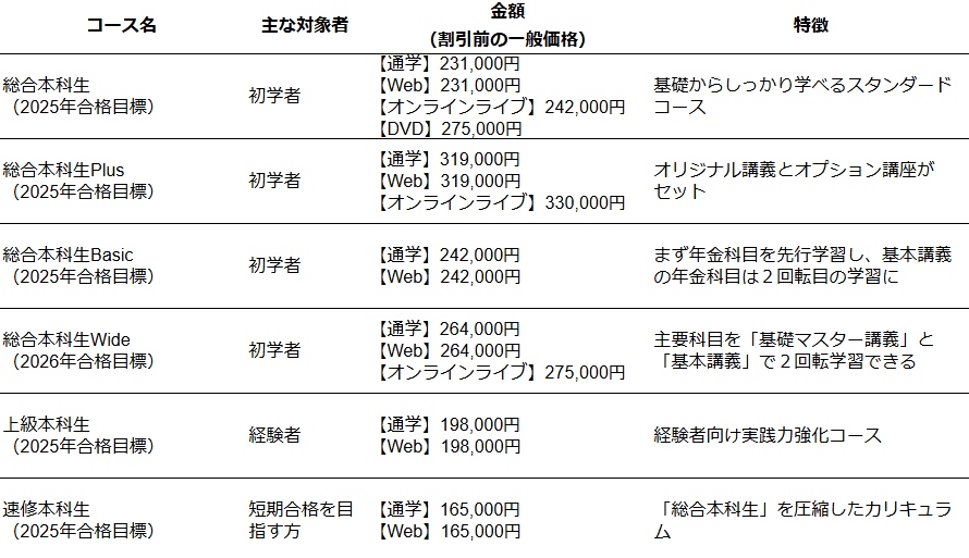 社会保険労務士｜資格の学校TAC[タック]
