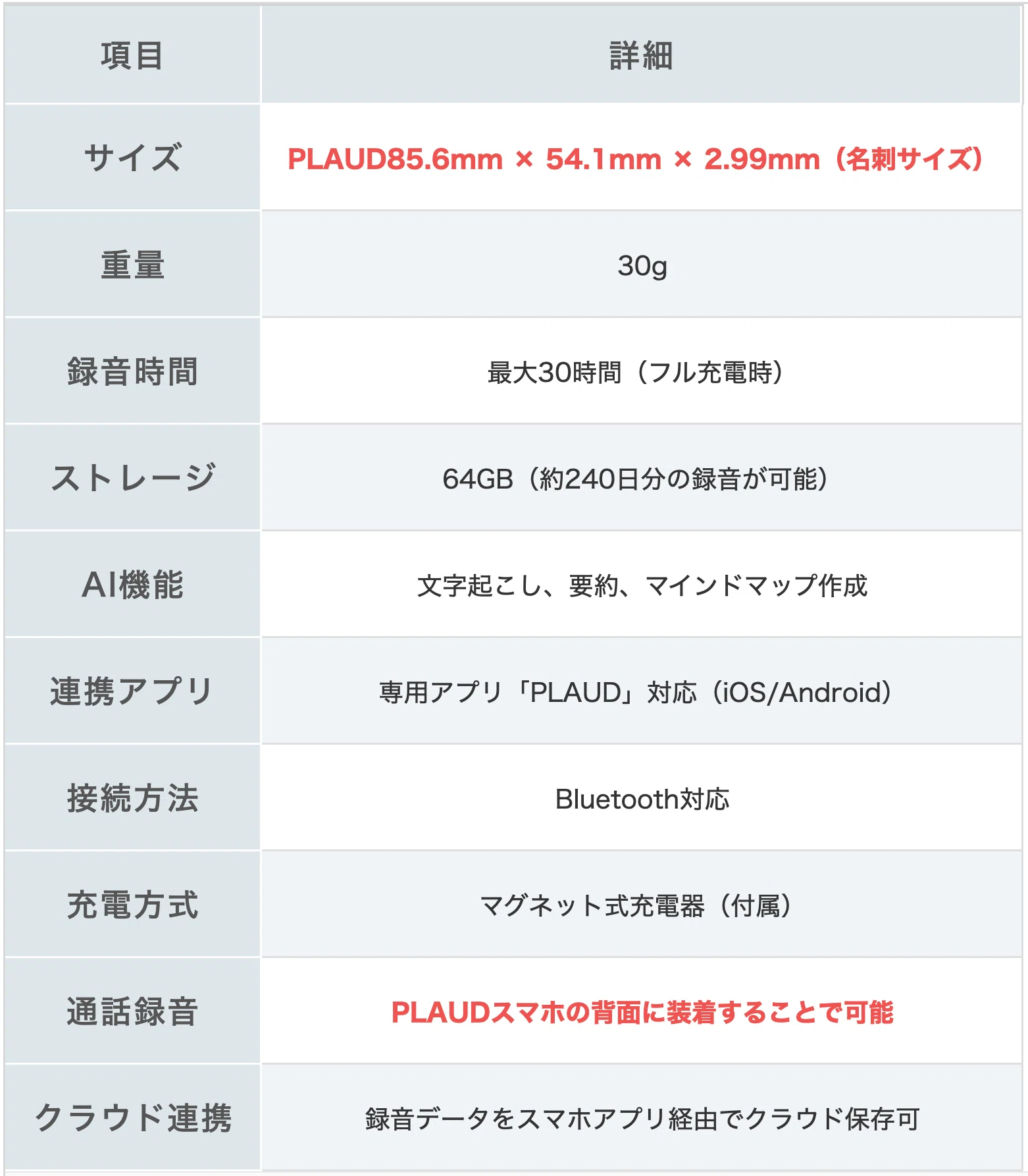PLAUD NOTE レビュー！スマホと一緒に持ち運び。必要な時にサッと録音 