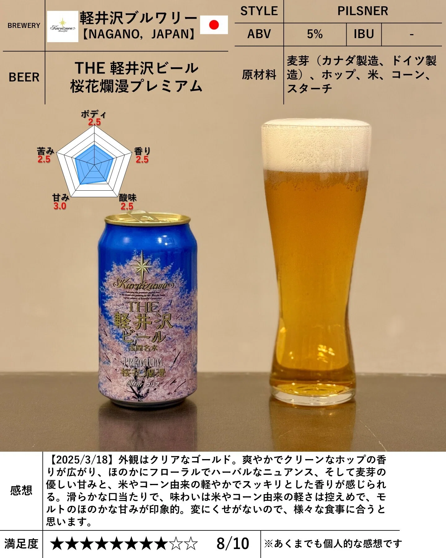軽井沢ブルワリーの「THE 軽井沢ビール 桜花爛漫プレミアム