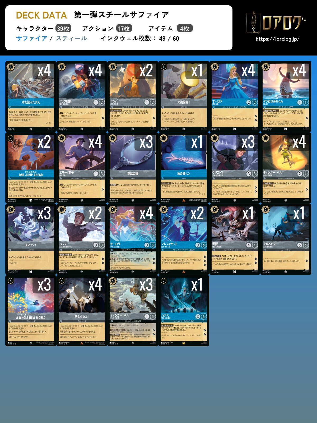 24時間以内発送】ロルカナ アンバースティールデッキパーツ 即日発送