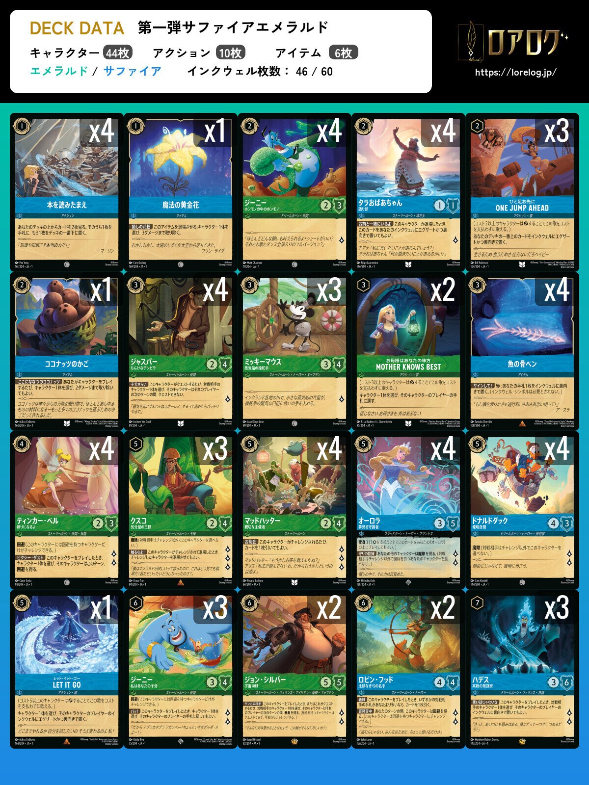 ロルカナ 私の使用した仲間たち（第一弾編）｜春樹@ロルカナに夢中