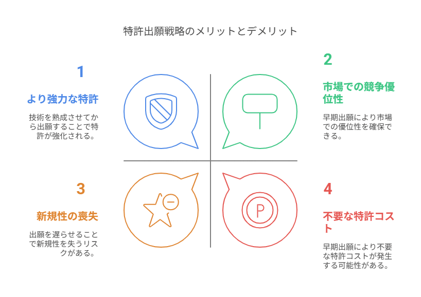 ＩＰＢ特許・技術調査レポート　Ｖｏｌ．４／テクノロジー・環境 特許動向・技術動向レポートサービス 「Patent Integration