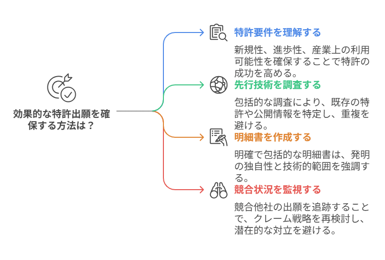 特許出願と特許調査どっちが先か｜角渕由英（つのぶちよしひで）
