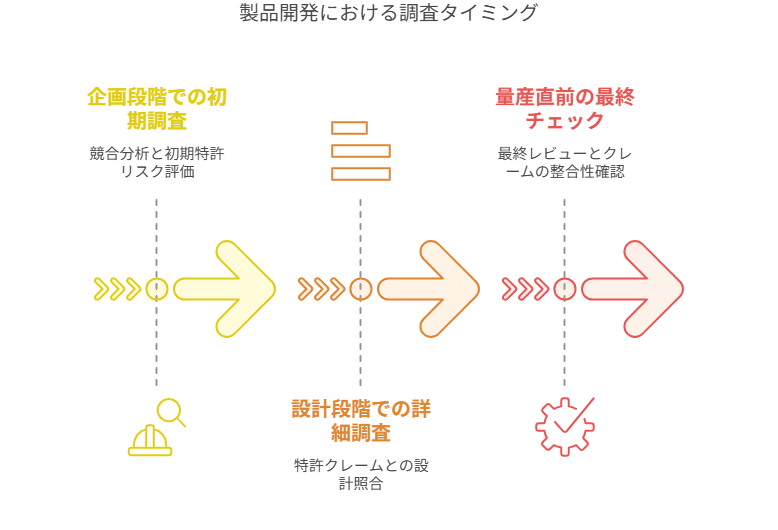 侵害予防調査の考え方｜角渕由英（つのぶちよしひで）