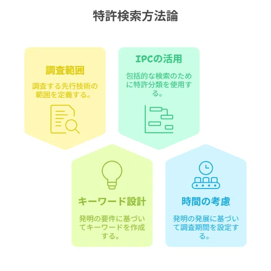 無効資料調査のポイント｜角渕由英（つのぶちよしひで）
