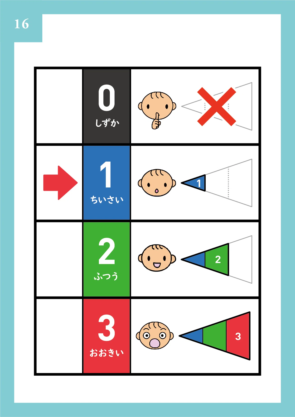 声 の ものさし