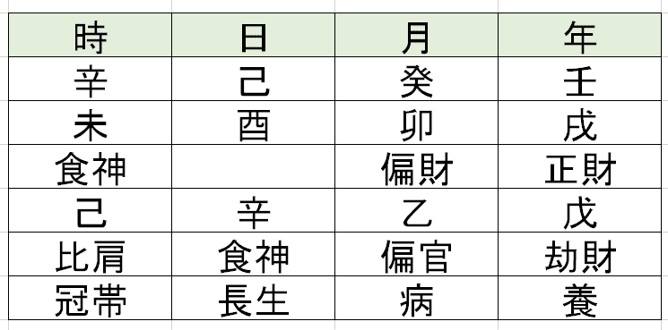 五行推命学 初級編 五行推命学 (初級編) | 安田 靖 |本 | 通販 | Amazon