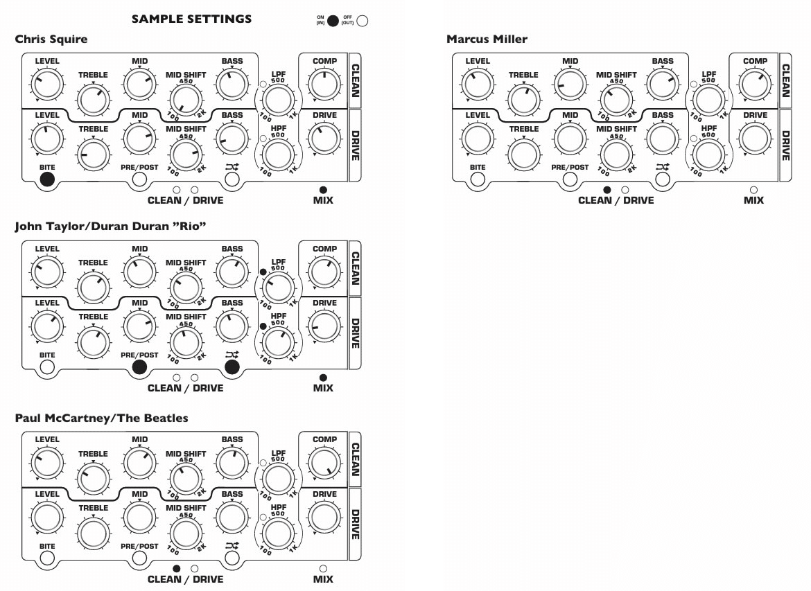 TECH21の30年以上にわたるベース用ギア設計の集大成「SansAmp XB
