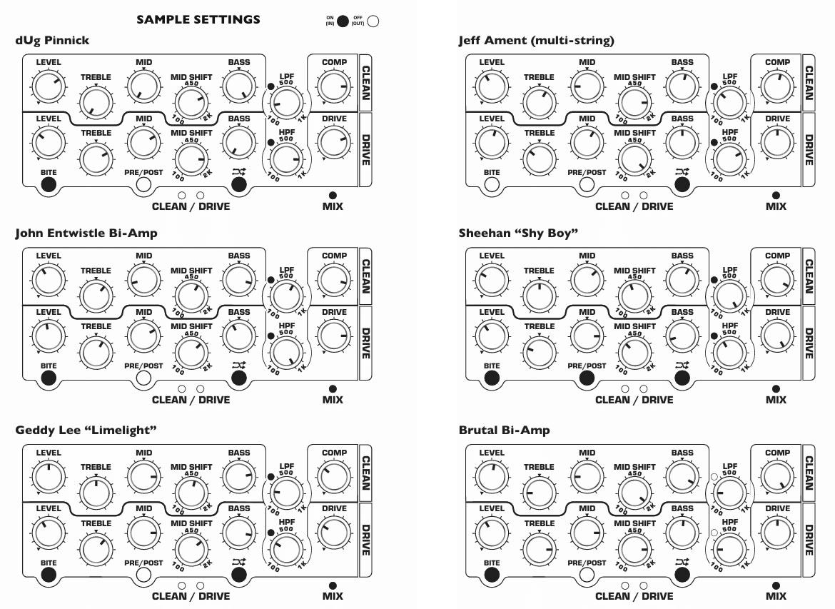 TECH21の30年以上にわたるベース用ギア設計の集大成「SansAmp XB