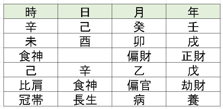 五行推命学 初級編 五行推命学 初級編 | 安田 靖 |本 | 通販 | Amazon