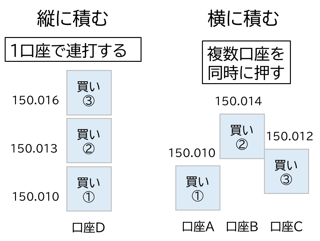 FX｜17億×歴1年で億 ジュンさん×Techさん 羊飼いブログ番外編