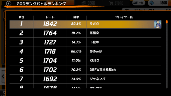 シリアル悟空10枚獲得、デジタル版レート1位、勝率89.3%の魔人ブウ専業