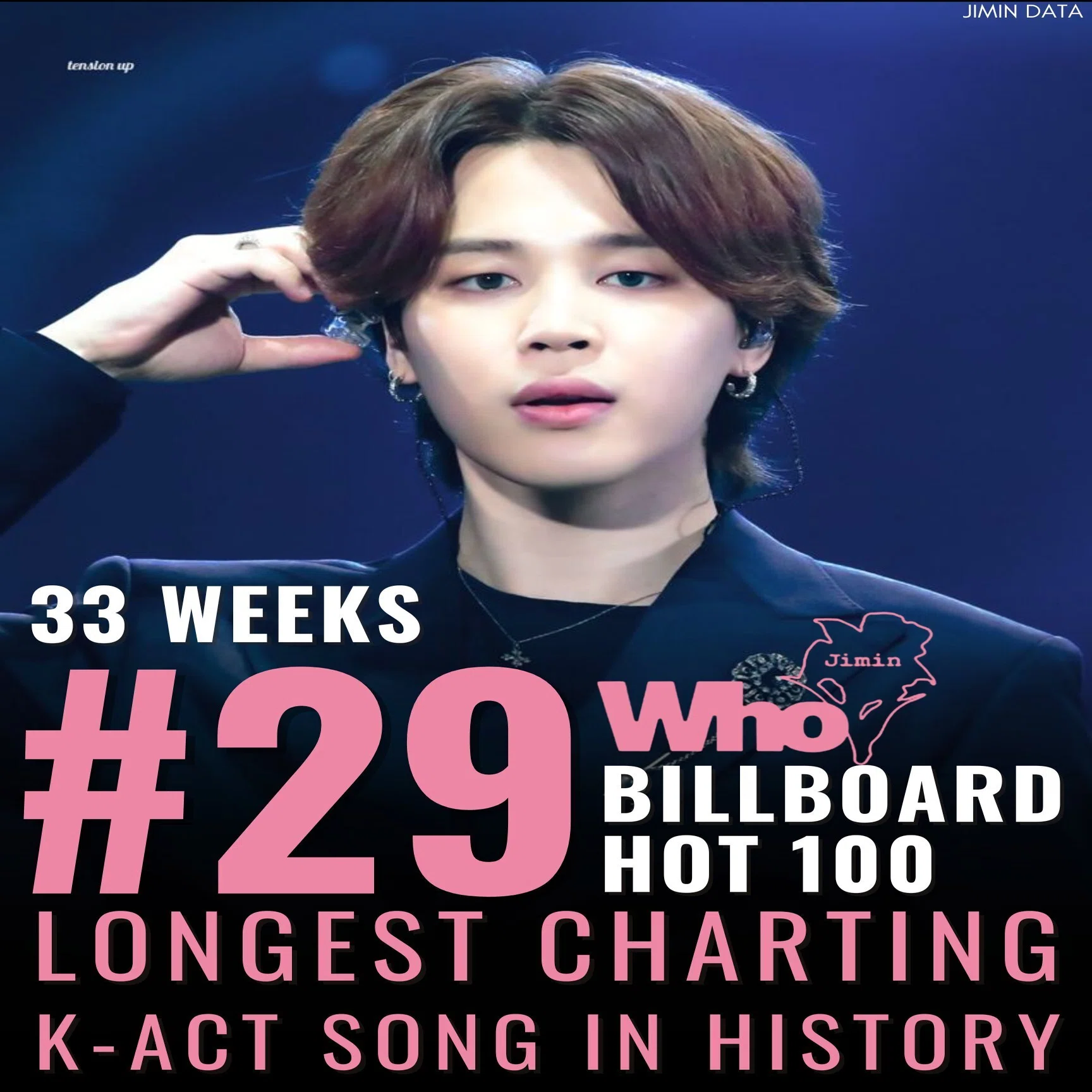 ジミン、ビルボード「HOT100」33週目ランクイン?✨️K-POP最長新歴史 