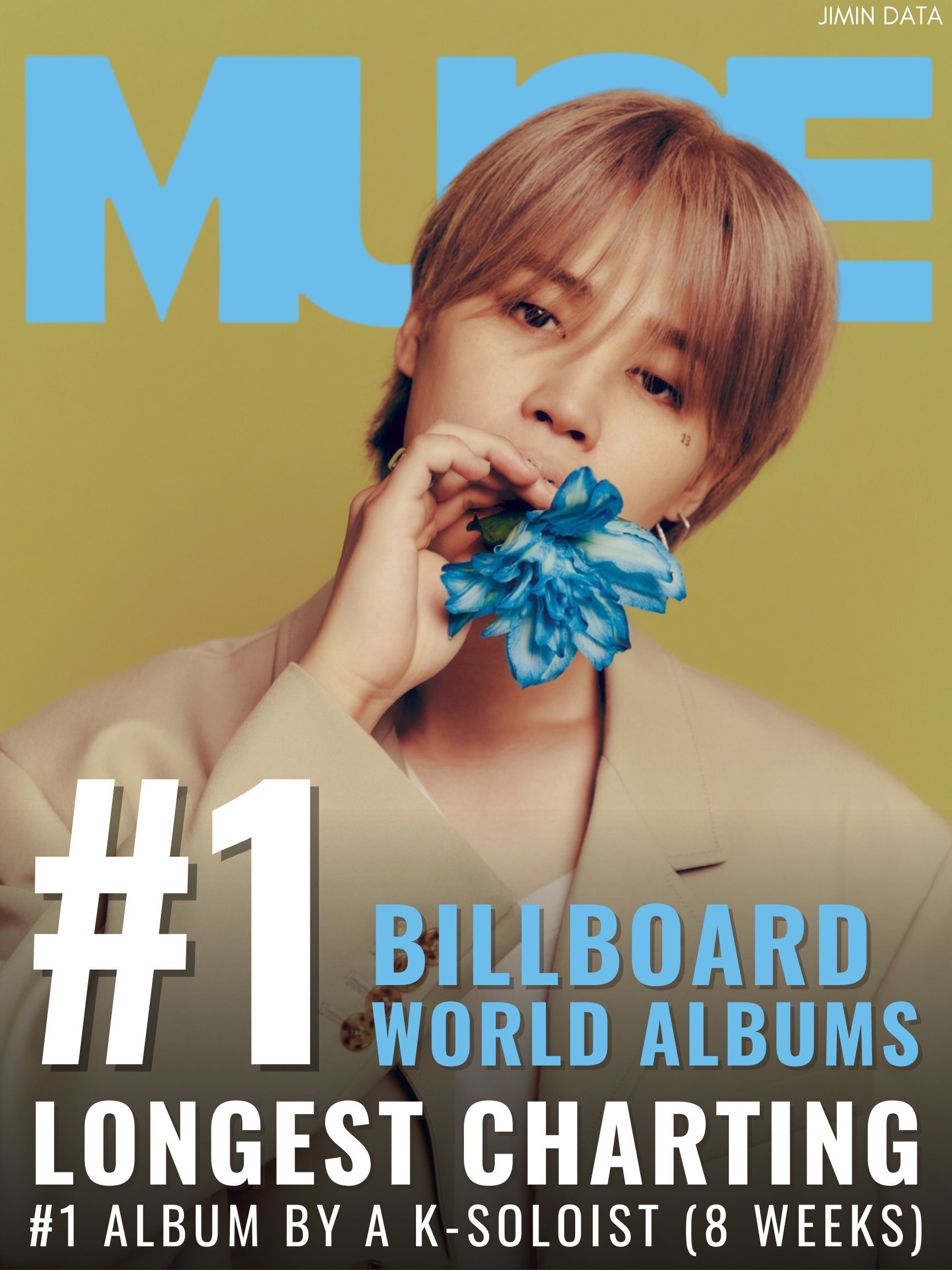 ジミン、ビルボード「HOT100」33週目ランクイン👏✨️K-POP最長