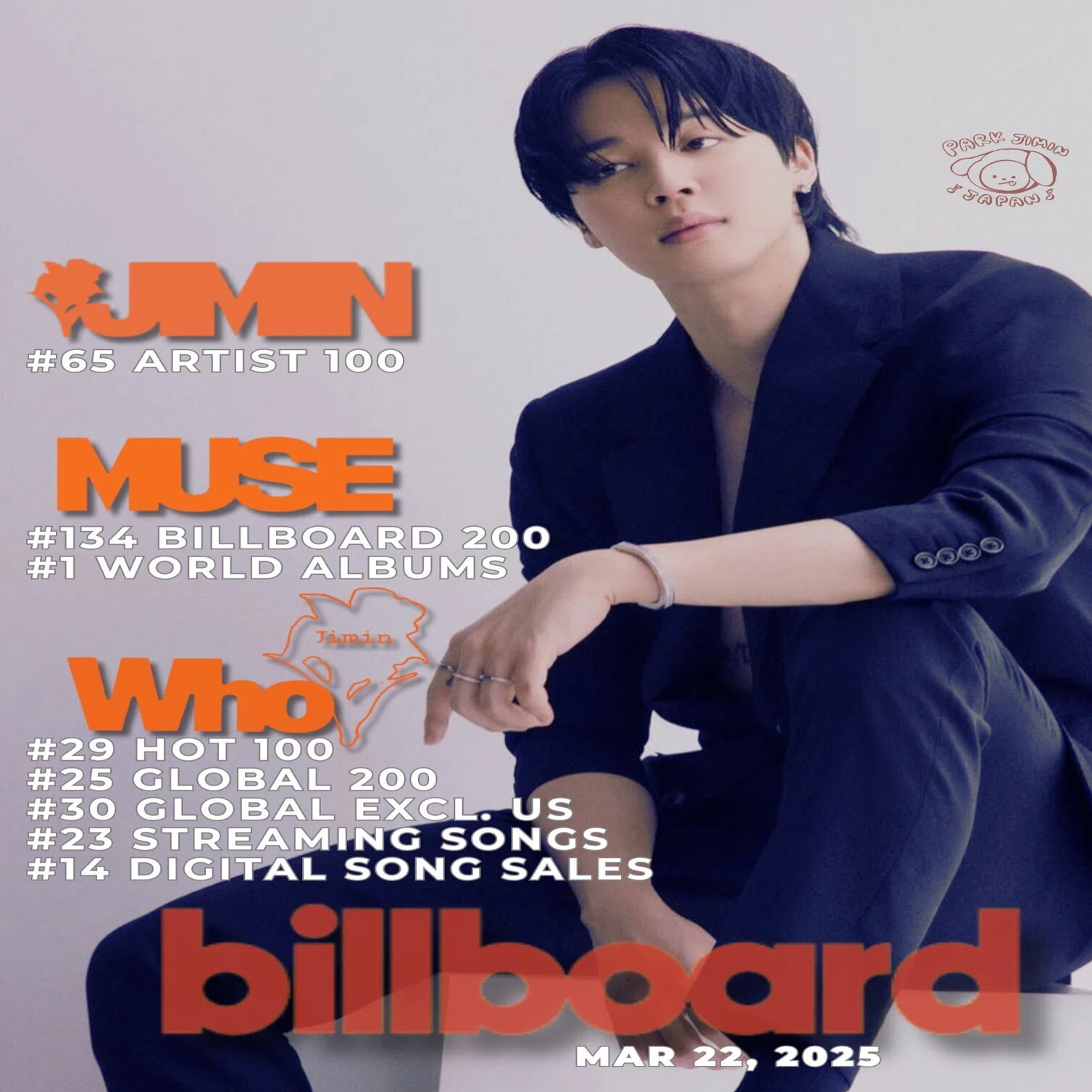 ジミン、ビルボード「HOT100」33週目ランクイン?✨️K-POP最長新歴史 