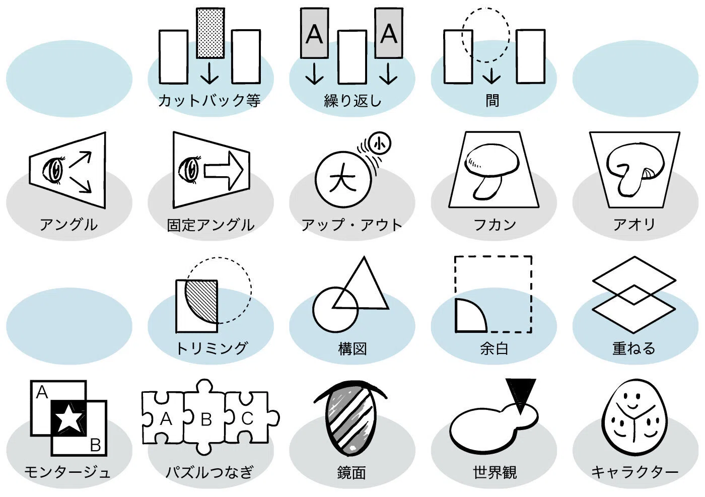 技法まとめ】漫画を描くための色々な道具｜葉上雪子