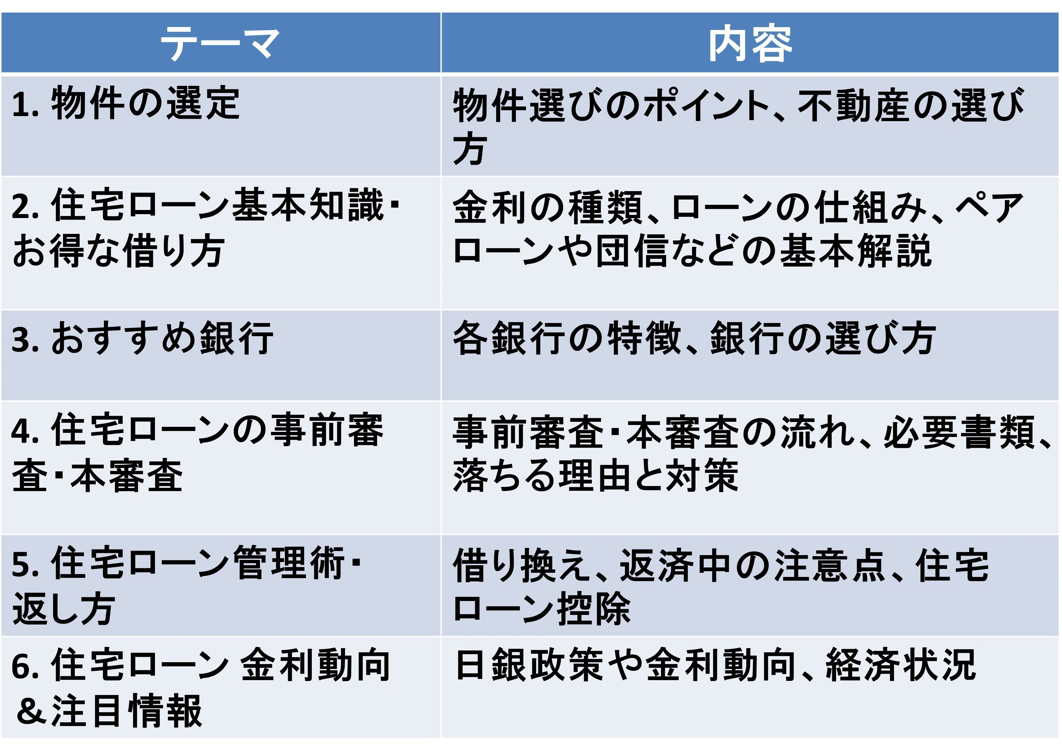 住宅ローンの基礎知識から選び方、返し方がわかる完全ガイド記事を