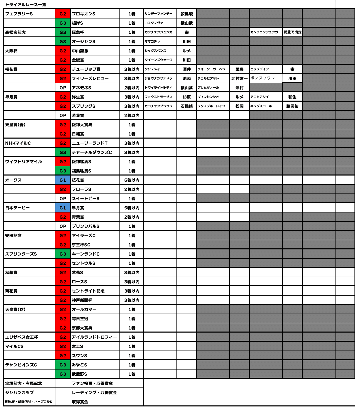 京都大賞典⑭番アイアンバローズ応援馬券 小倉大賞典2025枠順発表】全14頭 ヤマニンウルス7枠11番