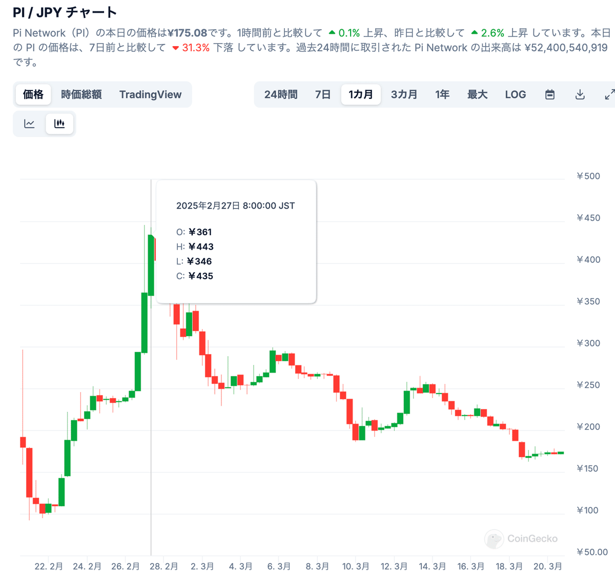 Pi Network（無料マイニング）とは？｜暗号資産で静かなる爆益:西村亮
