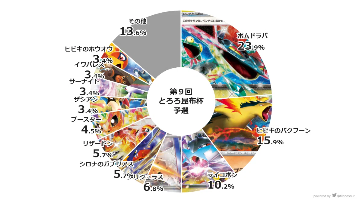 第9回 とろろ昆布杯を終えて｜とろろ昆布