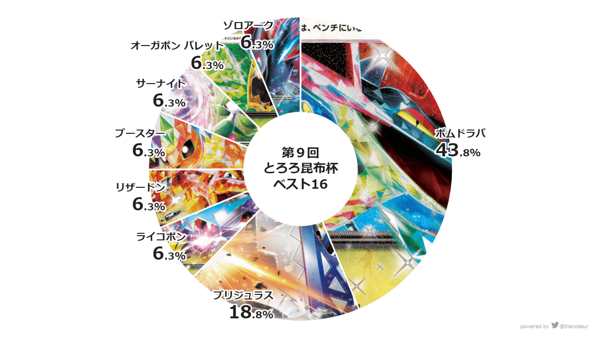 2024/6/15(土) とろろ昆布杯　デッキ提出　レジドラゴ 2024/6/15(土) とろろ昆布杯デッキ提出レジドラゴ