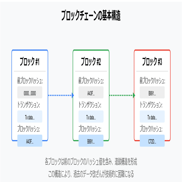 Web3.0完全ガイド：インターネットの次なる革命｜クロードさん