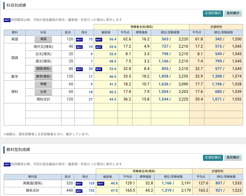 2024年版駿台志望別東大コース教材 数学・化学・物理 セット
