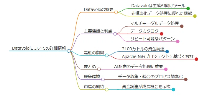 AIに特化した「Datavolo」の機能ーーGensparkの解説｜木下寛士