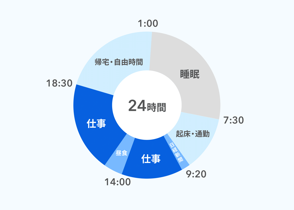 スケジュール紹介】インハウスUXデザイナーのリアルな1日｜(株)アップガレージ テックブログ IT Lab.