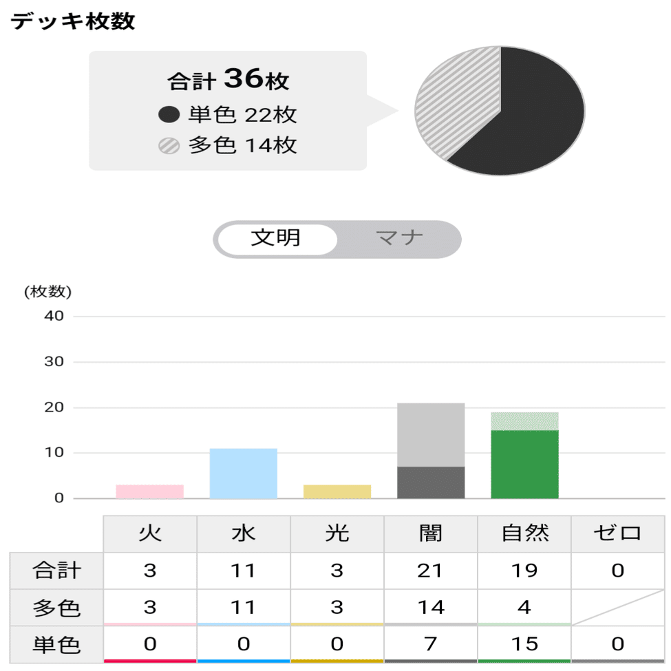 アナカラーインターステラ 所感｜おにおん