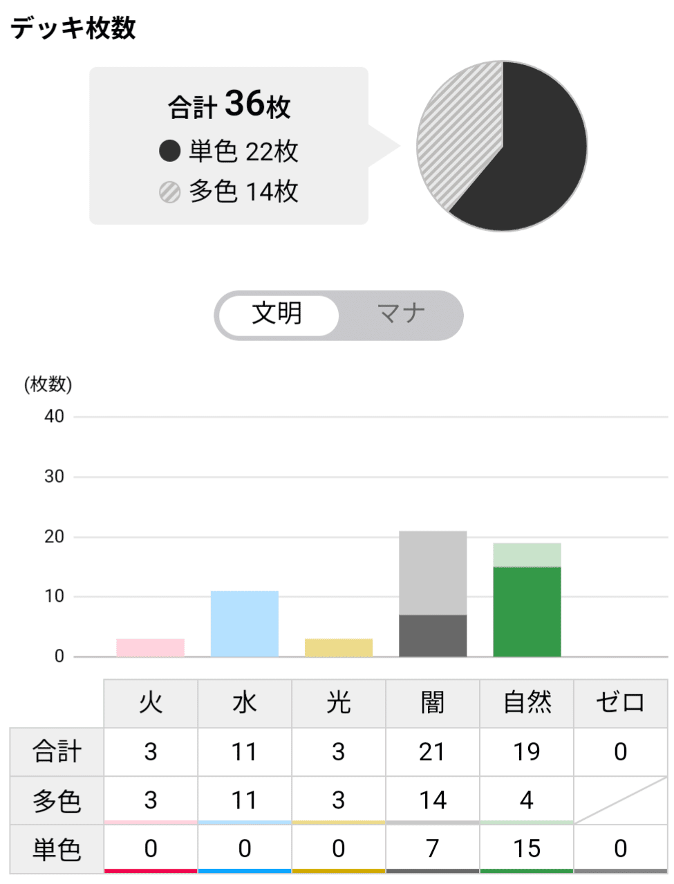 アナカラーインターステラ 所感|おにおん アナカラーインターステラ 所感|おにおん