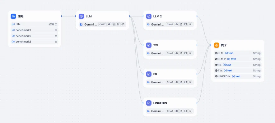 Types of AI Models Available in Dify and How to Choose Them｜MCP & AI ...