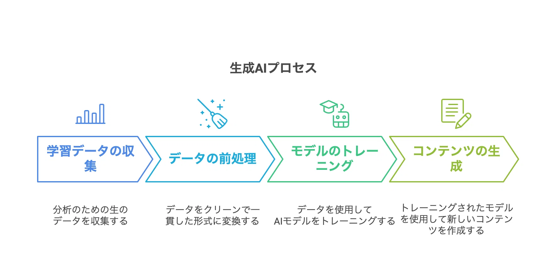How to Create an Original Character Bot with Dify｜MCP & AI Agent 活用所 ...
