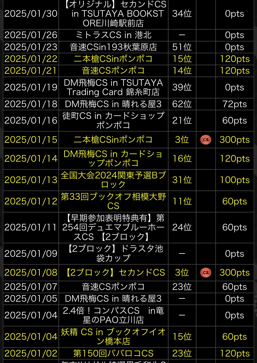 2024年後期のDMPランキングを走った感想【ランキングプレマを