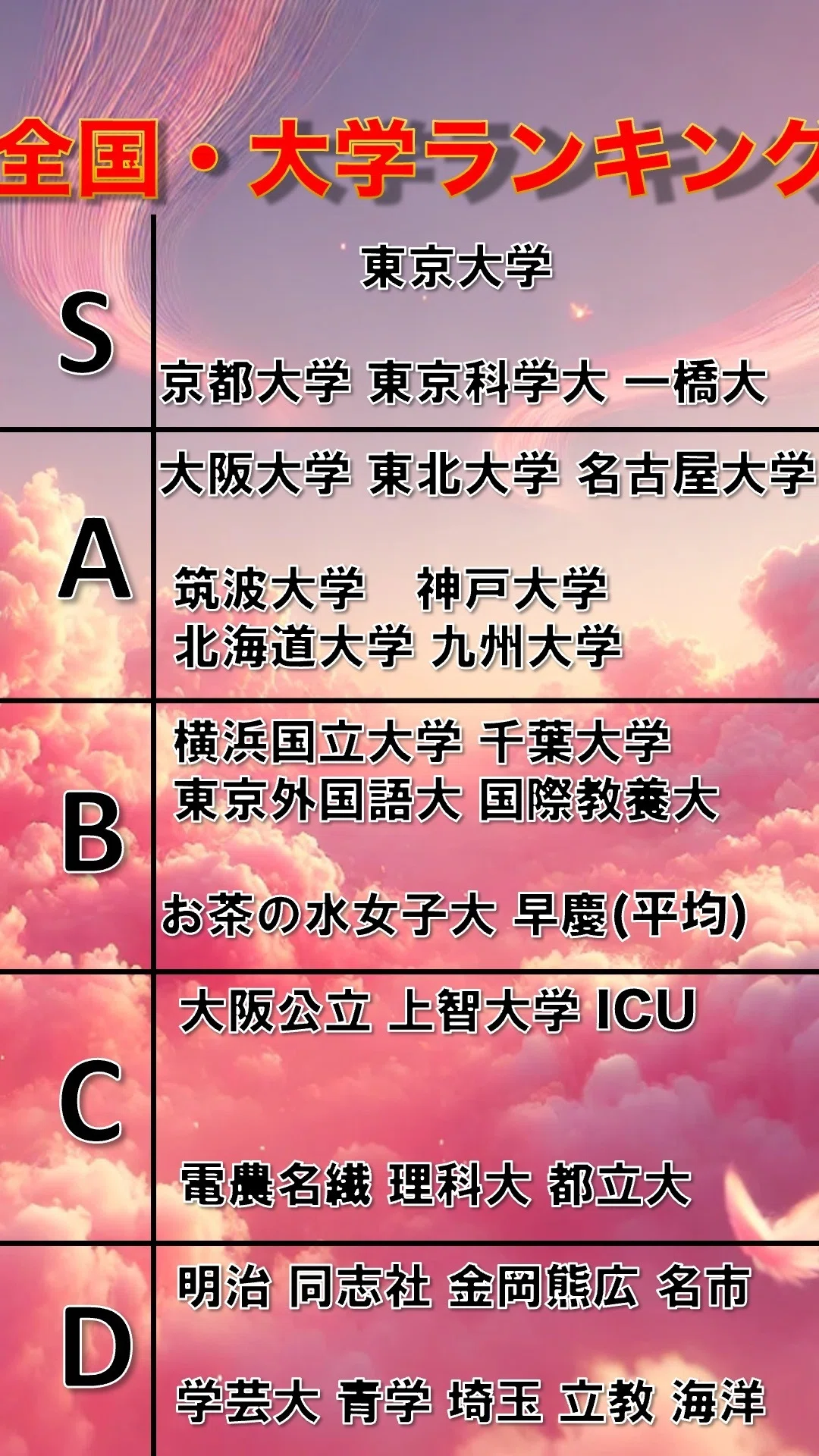 全国大学難易度ランキング｜【公式】エリートアカデミー/難関大向け学習塾