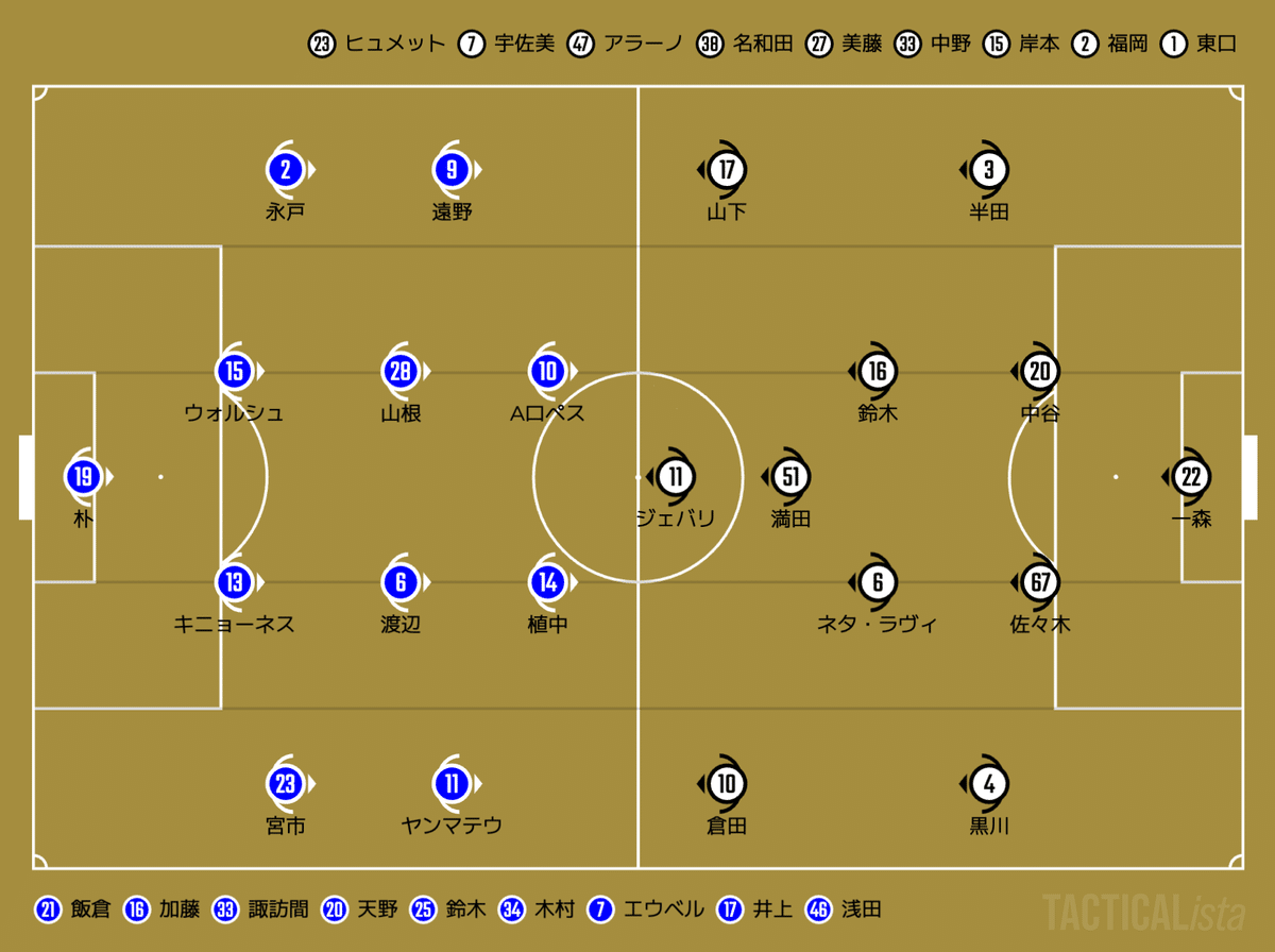 2025J1第6節vs横浜F・マリノスレビュー】「これもサッカー」と