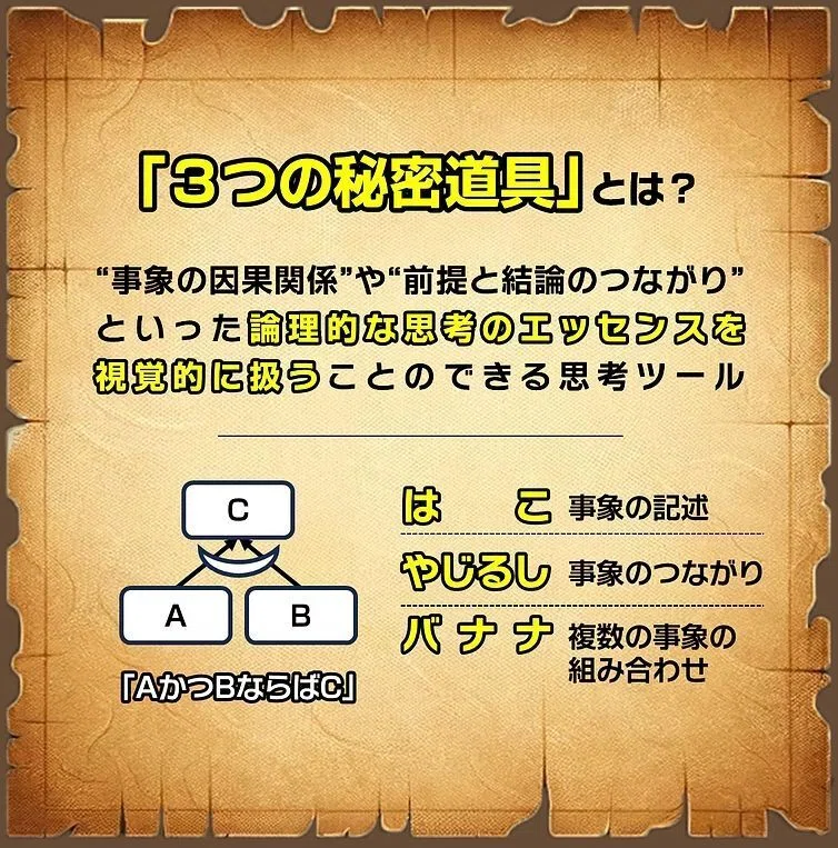 作文が苦手な子どもが、スラスラ文章を書けるように！「発想」と「整理