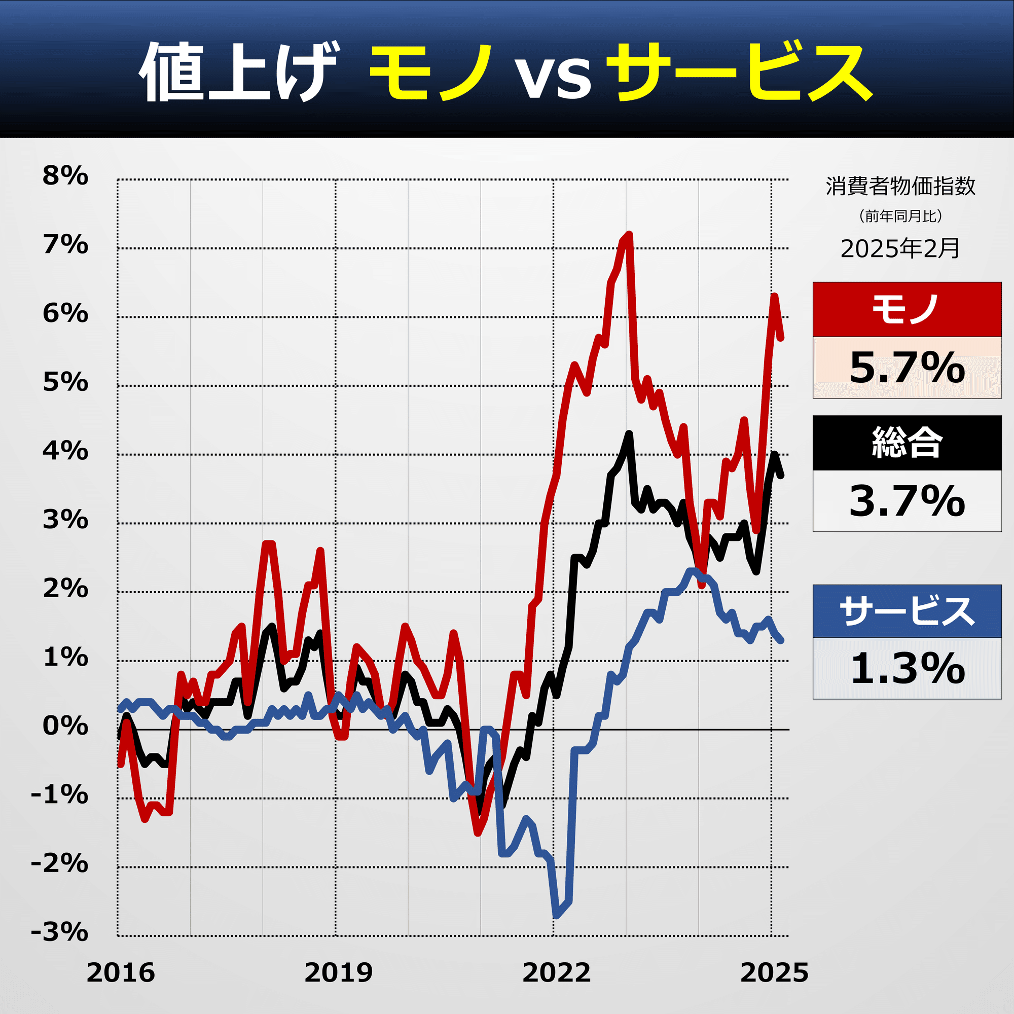 物価指数年報　平成4年（単行本） 消費者物価指数 (2020年基準) _都市別_月次 1970年1月-2025年6月