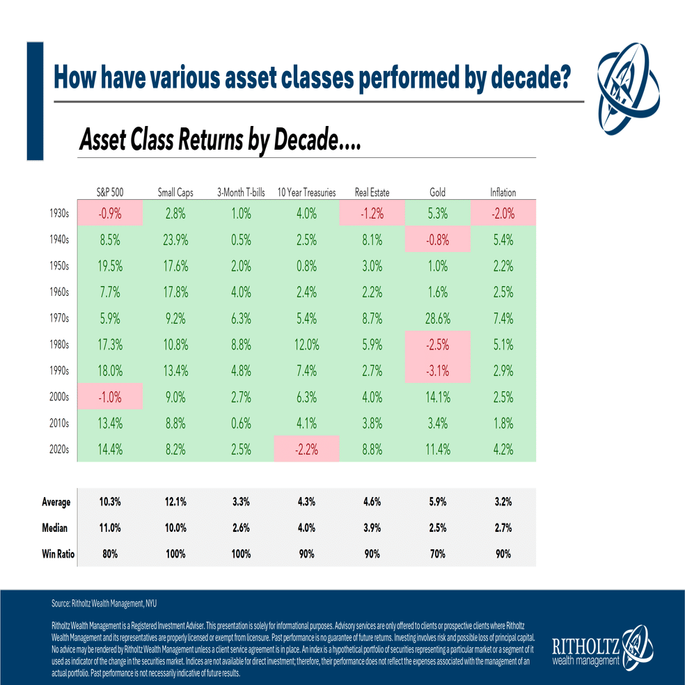金GOLDの未来戦略 ~ポートフォリオ・シナリオ分析~｜小川竜一 / Ryuichi Ogawa
