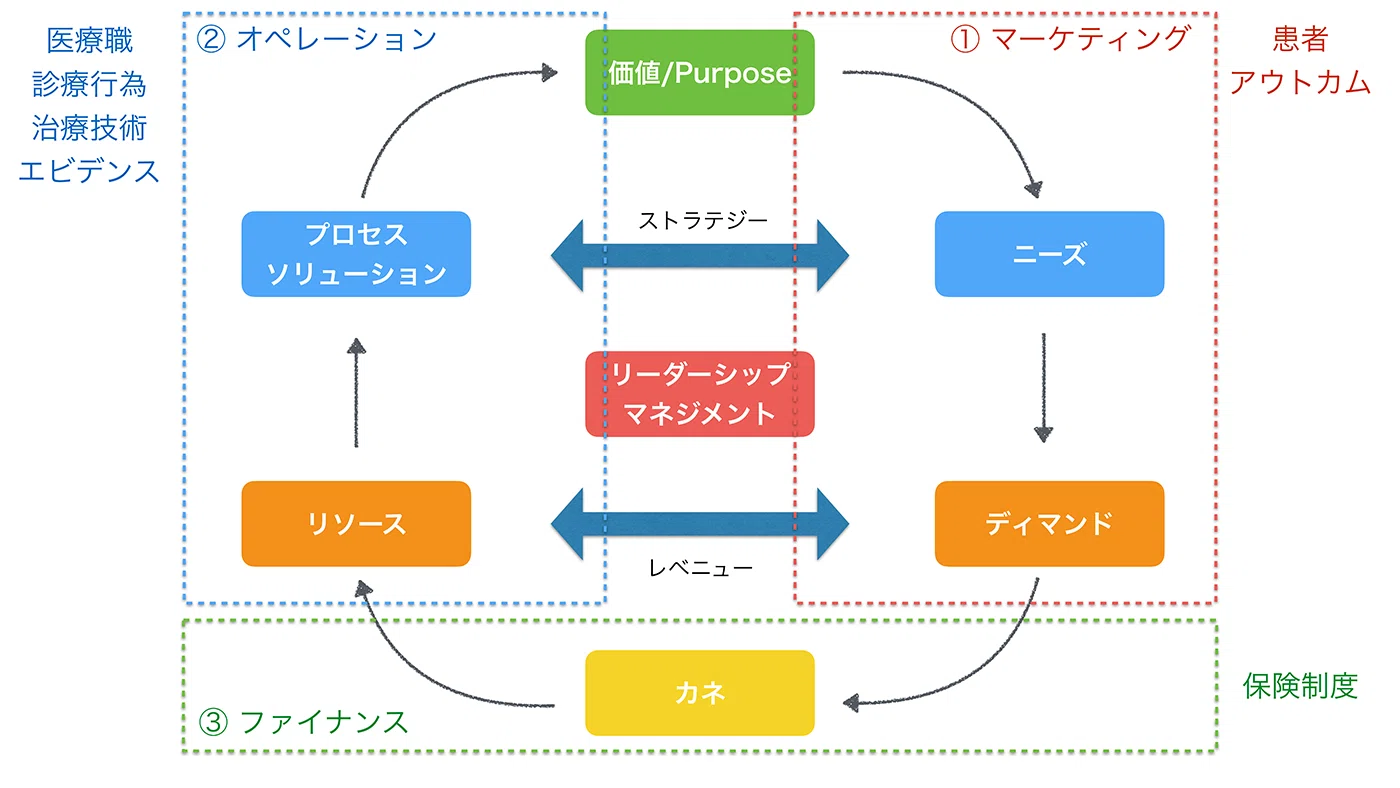 AI時代の医療者の役割 〜経営と診療に共通するリーダーシップとは